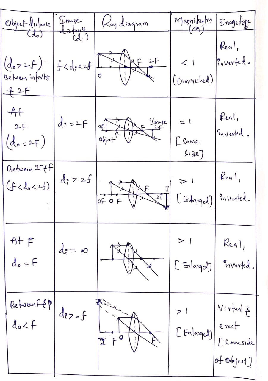 Advanced Physics homework question answer, step 1, image 1